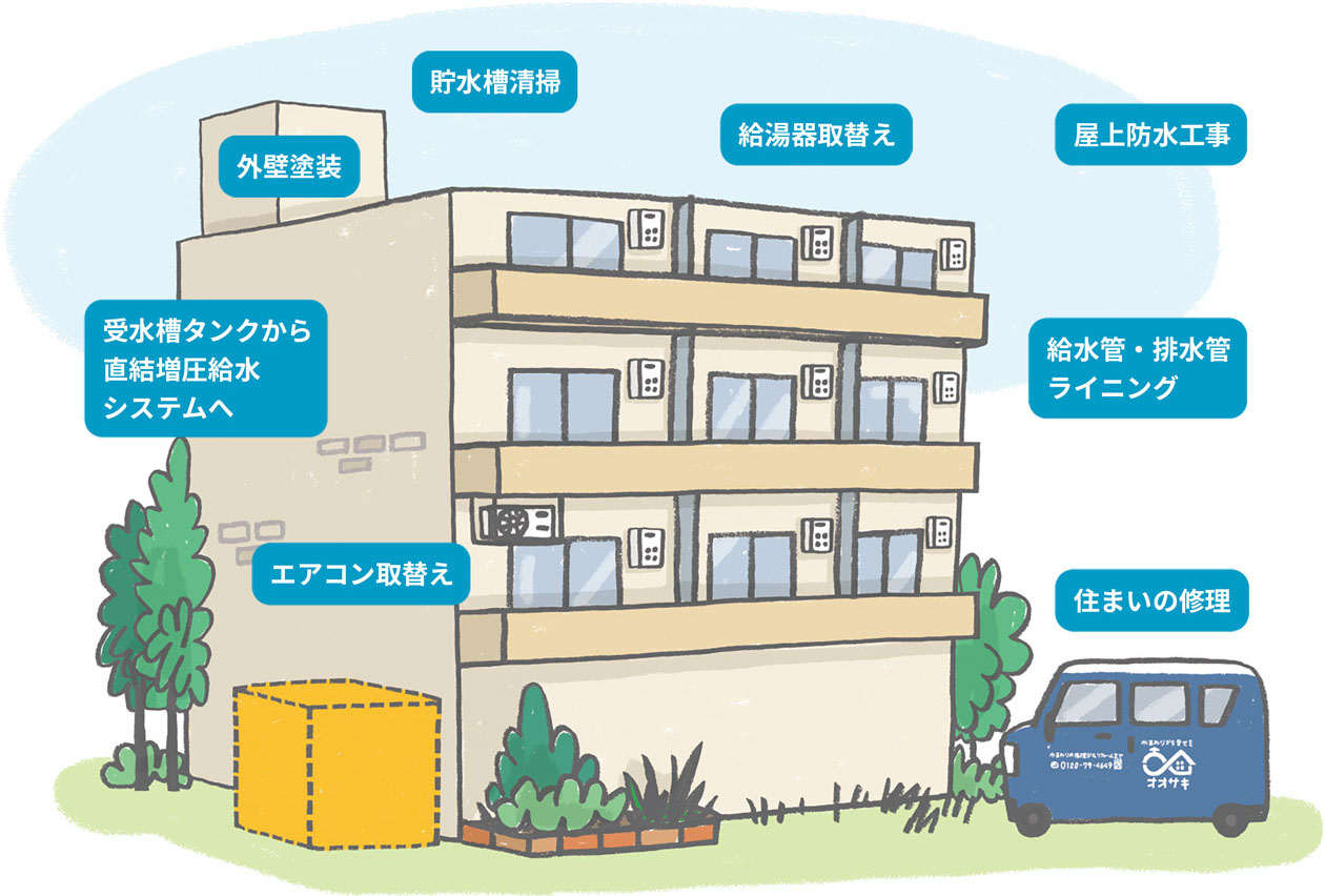 オオサキの業務内容の模式図イラスト